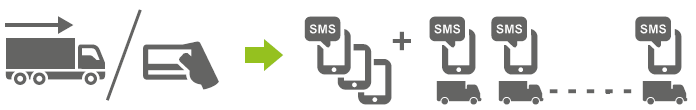 sms notification 2
